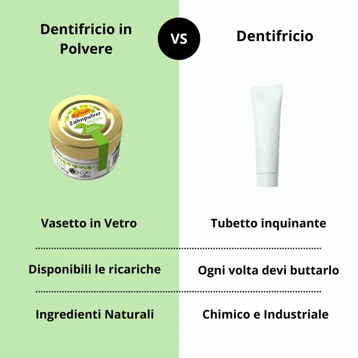 dentifricio-in-polvere