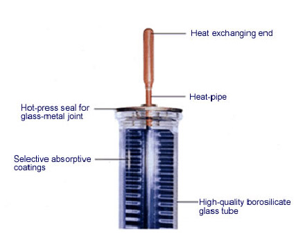 Tubo solare sottovuoto con heat pipe