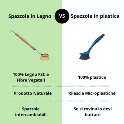 SPAZZOLA-LAVAGGIO-PIATTI-ECOLOGICA-MANICO-LEGNO-FIBRE