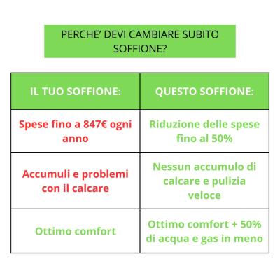 soffione doccia per il risparmio idrico